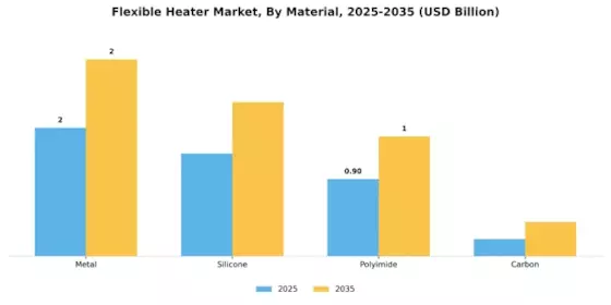 Flexible Heater Market Segment Image 2