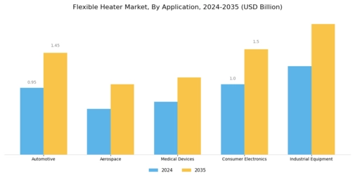 Flexible Heater Market Segment Image 0