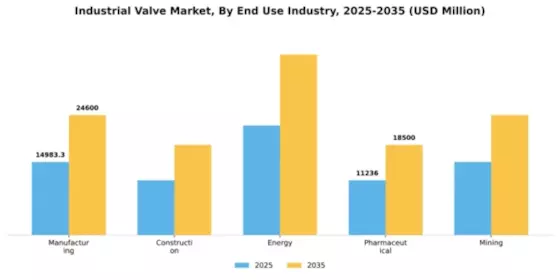 Industrial Valve Market Segment Image 2