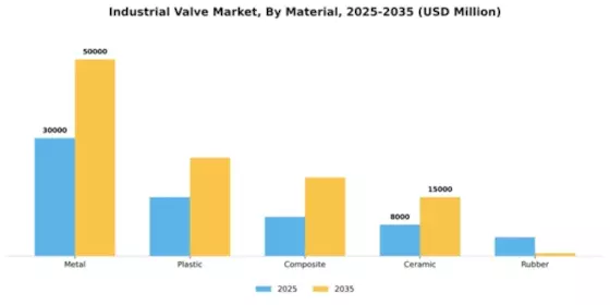 Industrial Valve Market Segment Image 3