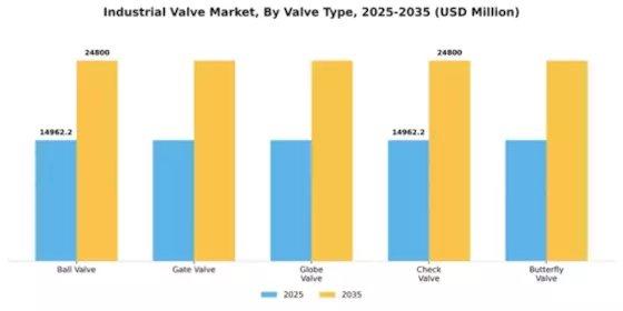 Industrial Valve Market Segment Image 4