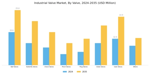 Industrial Valve Market Segment Image 0