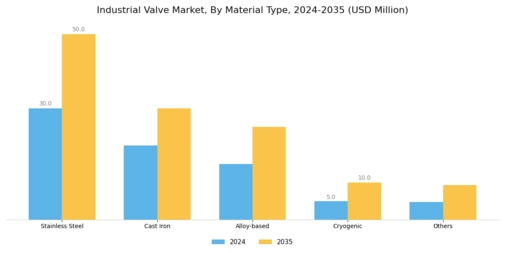 Industrial Valve Market Segment Image 1