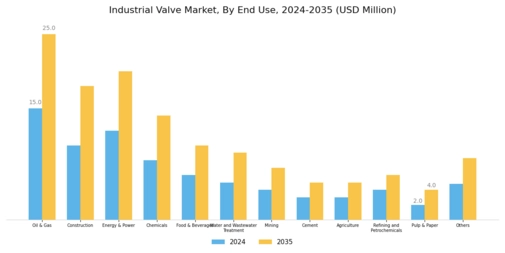 Industrial Valve Market Segment Image 2