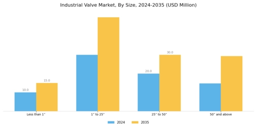 Industrial Valve Market Segment Image 3