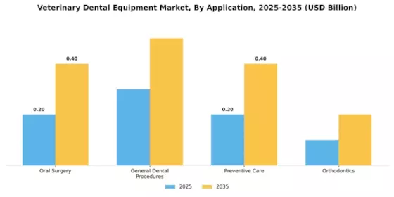Veterinary Dental Equipment Market Segment Image 0