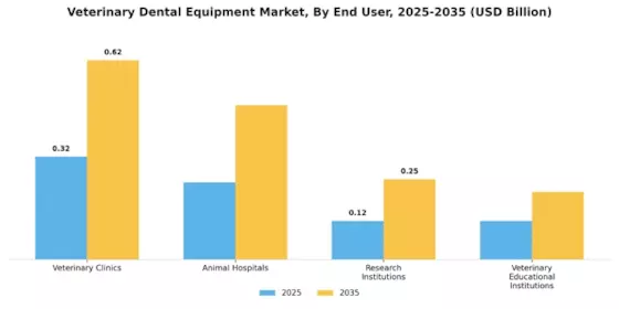Veterinary Dental Equipment Market Segment Image 1
