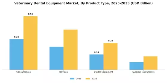 Veterinary Dental Equipment Market Segment Image 3