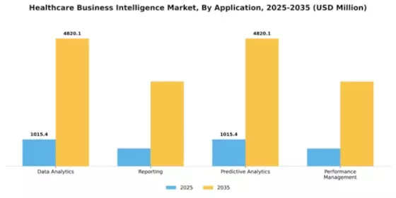 Healthcare Business Intelligence Market Segment Image 0