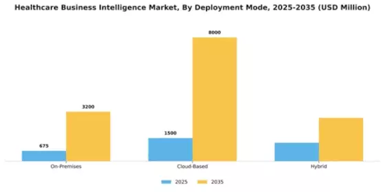 Healthcare Business Intelligence Market Segment Image 2