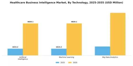 Healthcare Business Intelligence Market Segment Image 4