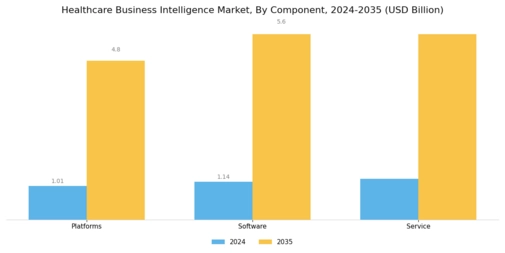 Healthcare Business Intelligence Market Segment Image 0