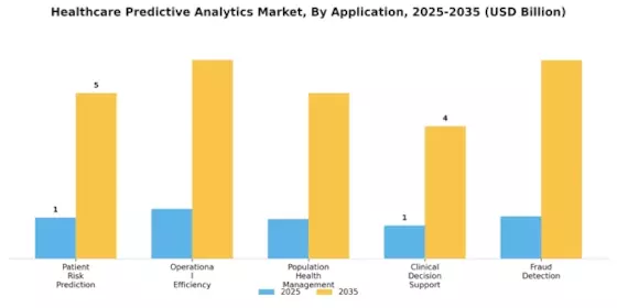 Healthcare Predictive Analytics Market Segment Image 0