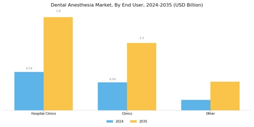 Dental Anesthesia Market Segment Image 4