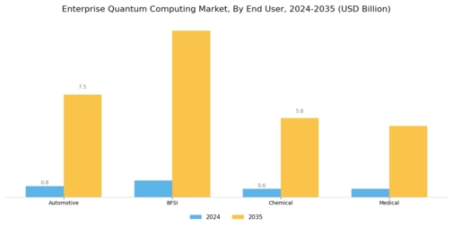 Enterprise Quantum Computing Market Segment Image 2