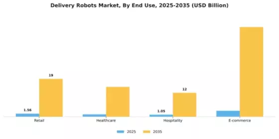 Delivery Robots Market Segment Image 1