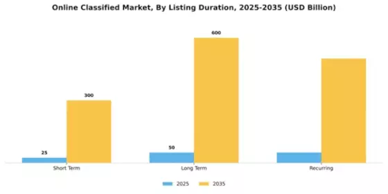 Online Classified Market Segment Image 0