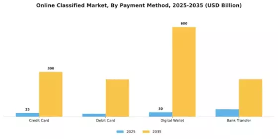 Online Classified Market Segment Image 1