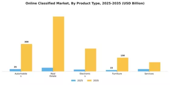 Online Classified Market Segment Image 2