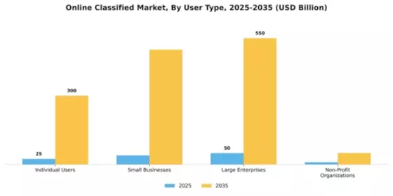 Online Classified Market Segment Image 4