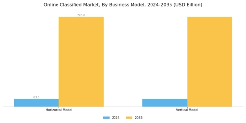 Online Classified Market Segment Image 1