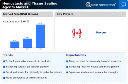 Hemostasis Tissue Sealing Agents Market Infographic