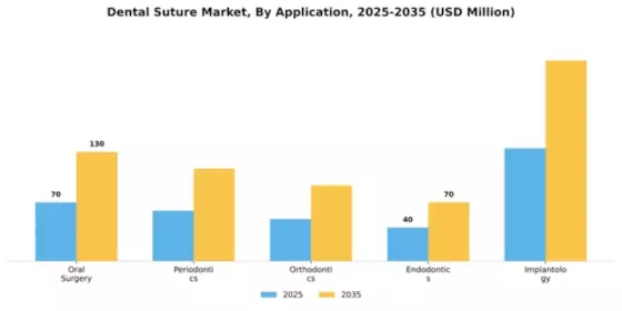 Dental Suture Market Segment Image 0