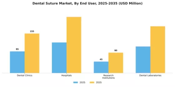 Dental Suture Market Segment Image 1
