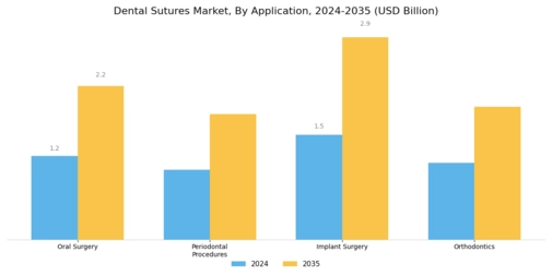 Dental Suture Market Segment Image 2
