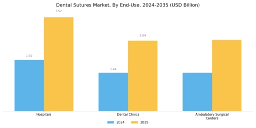 Dental Suture Market Segment Image 3
