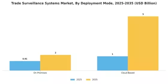 Trade Surveillance Systems Market Segment Image 2