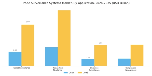 Trade Surveillance Systems Market Segment Image 0