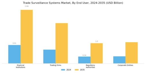 Trade Surveillance Systems Market Segment Image 2