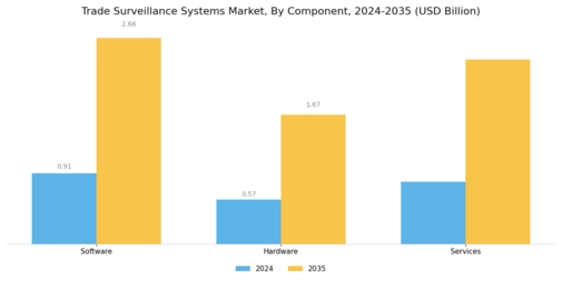 Trade Surveillance Systems Market Segment Image 3