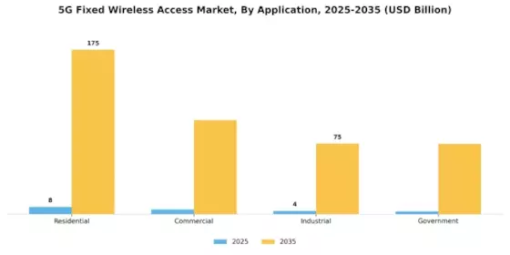 5G Fixed Wireless Access Market Segment Image 2