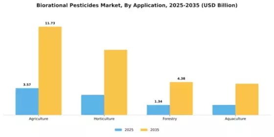Biorational Pesticides Market Segment Image 1