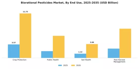 Biorational Pesticides Market Segment Image 2