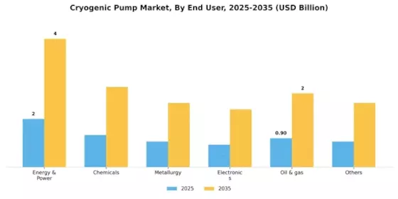 Cryogenic Pump Market Segment Image 0