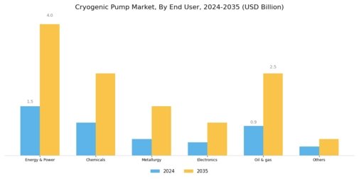 Cryogenic Pump Market Segment Image 1