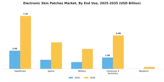 Electronic Skin Patches Market Segment Image 1