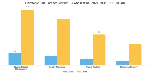 Electronic Skin Patches Market Segment Image 0