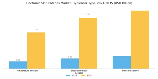 Electronic Skin Patches Market Segment Image 3