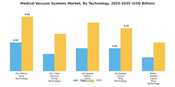 Medical Vacuum Systems Market Segment Image 2