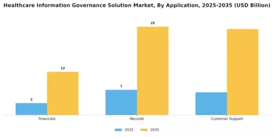 Healthcare Information Governance Solution (IGS) Market Segment Image 0