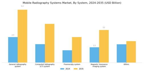 Mobile Radiography Systems Market Segment Image 0