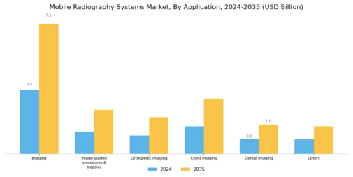 Mobile Radiography Systems Market Segment Image 3