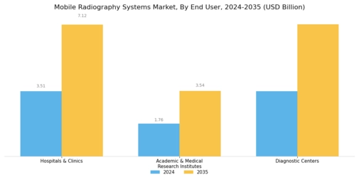 Mobile Radiography Systems Market Segment Image 4