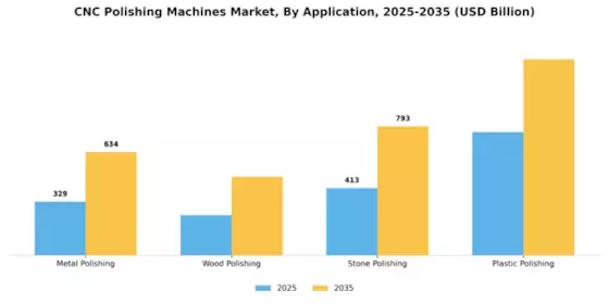 CNC Polishing Machines Market Segment Image 0