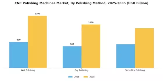 CNC Polishing Machines Market Segment Image 2