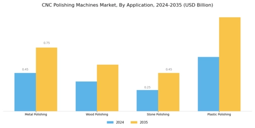CNC Polishing Machines Market Segment Image 0